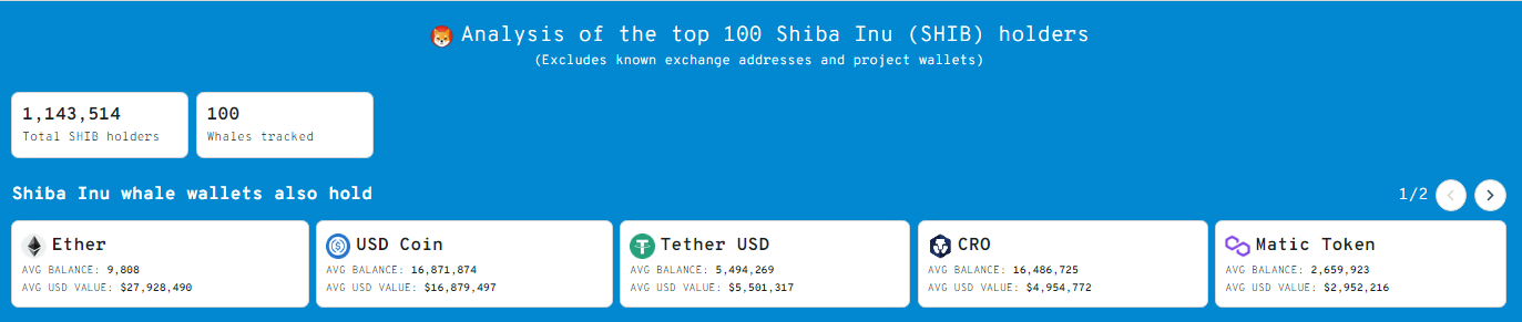 Shiba Inu Gains Thousands of New Holders in Days, Landowners Now  Above 5,000. Source: WhaleStats