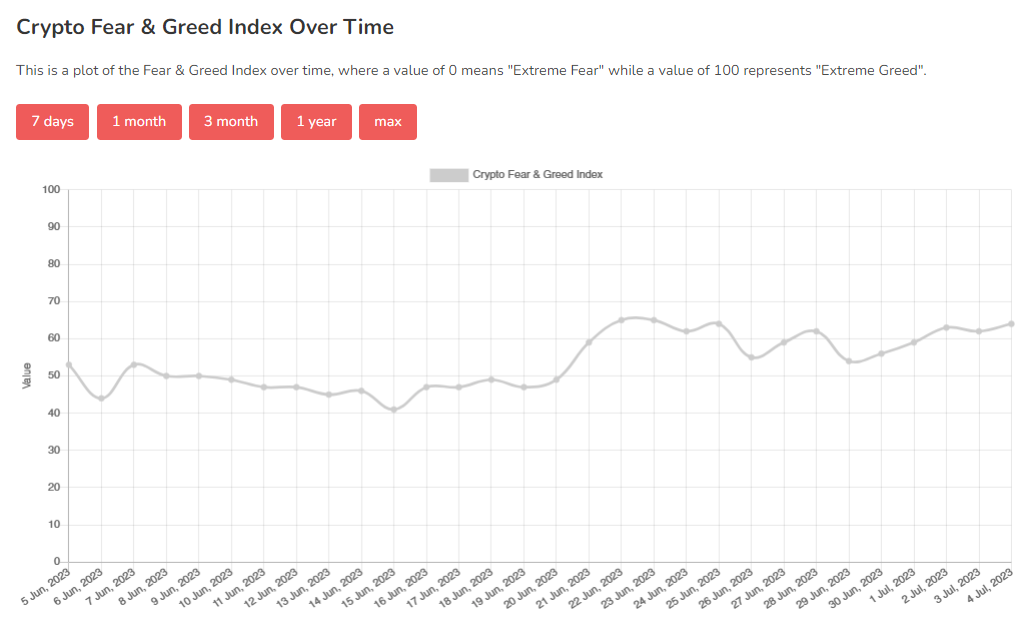 Crypto fear and greed