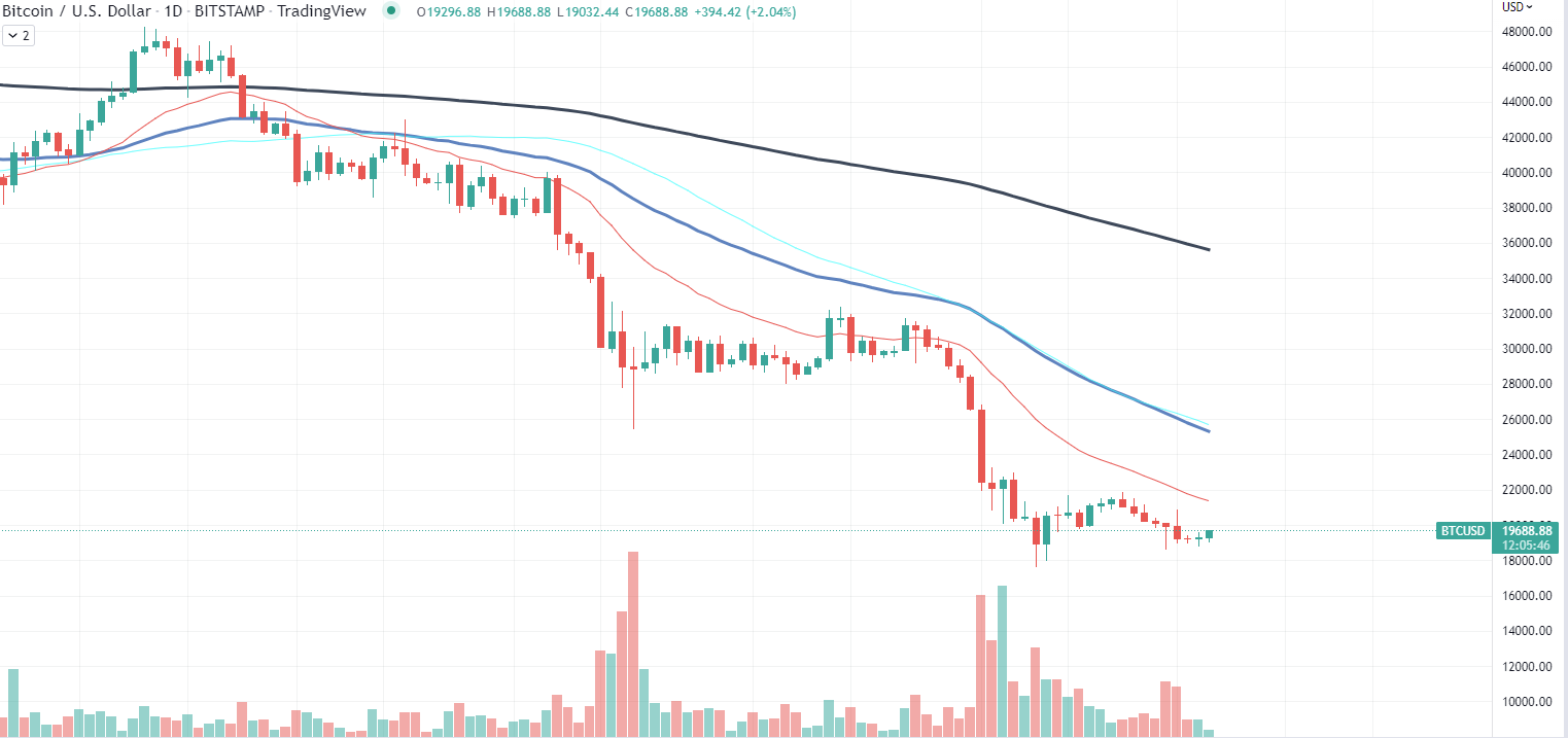 แผนภูมิ Bitcoin