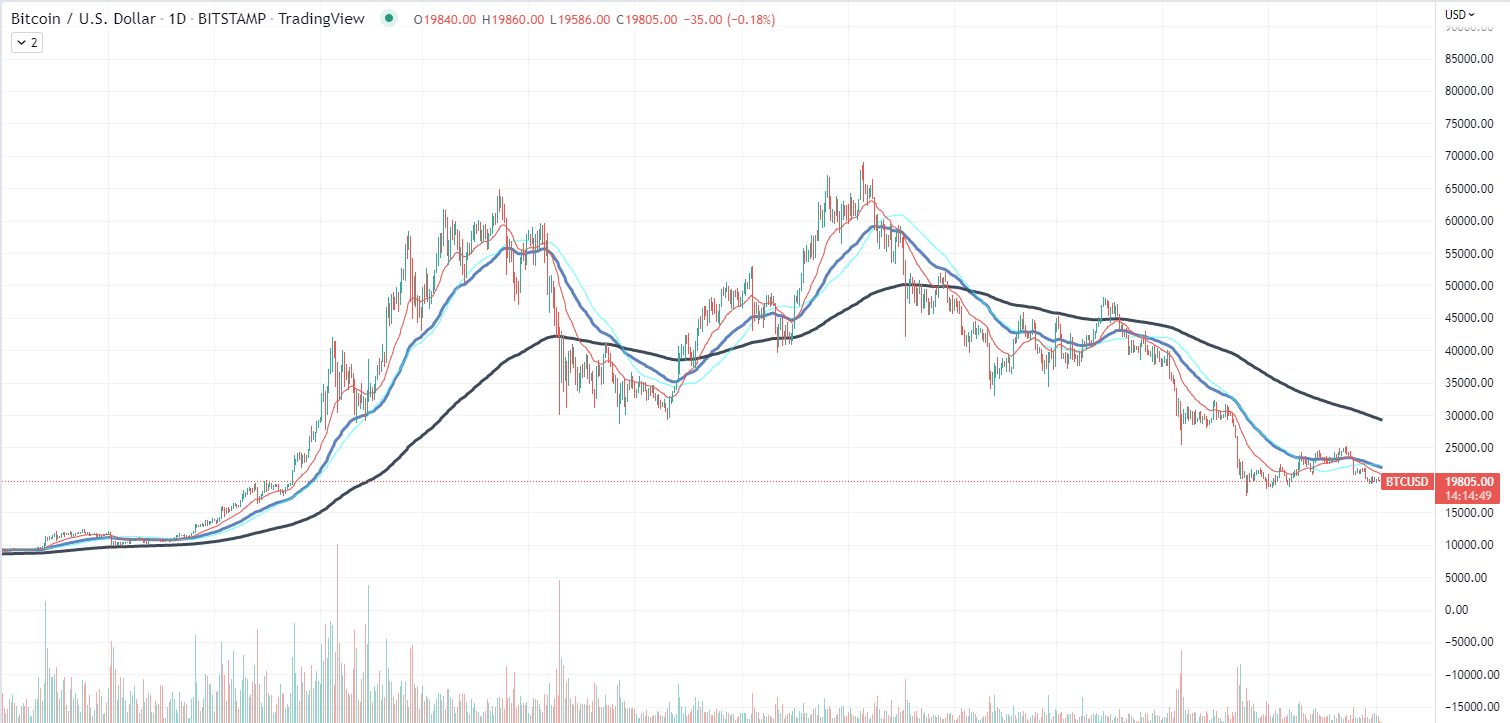 Bitcoin chart