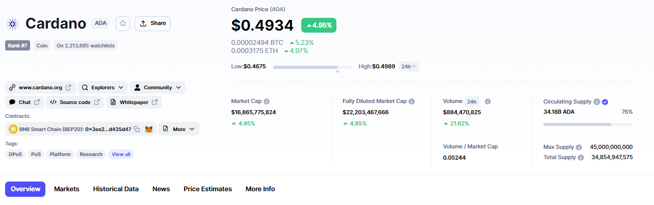 Cardano profile