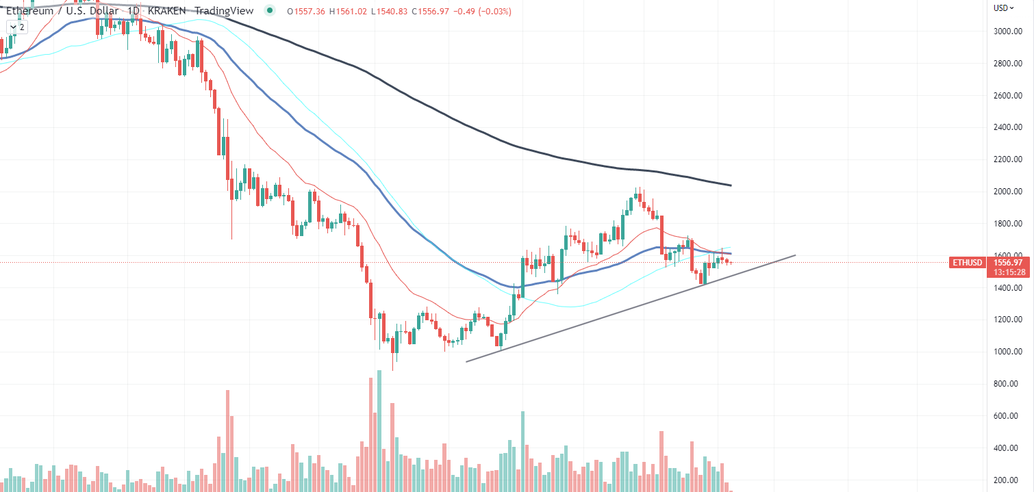 Ethereum chart