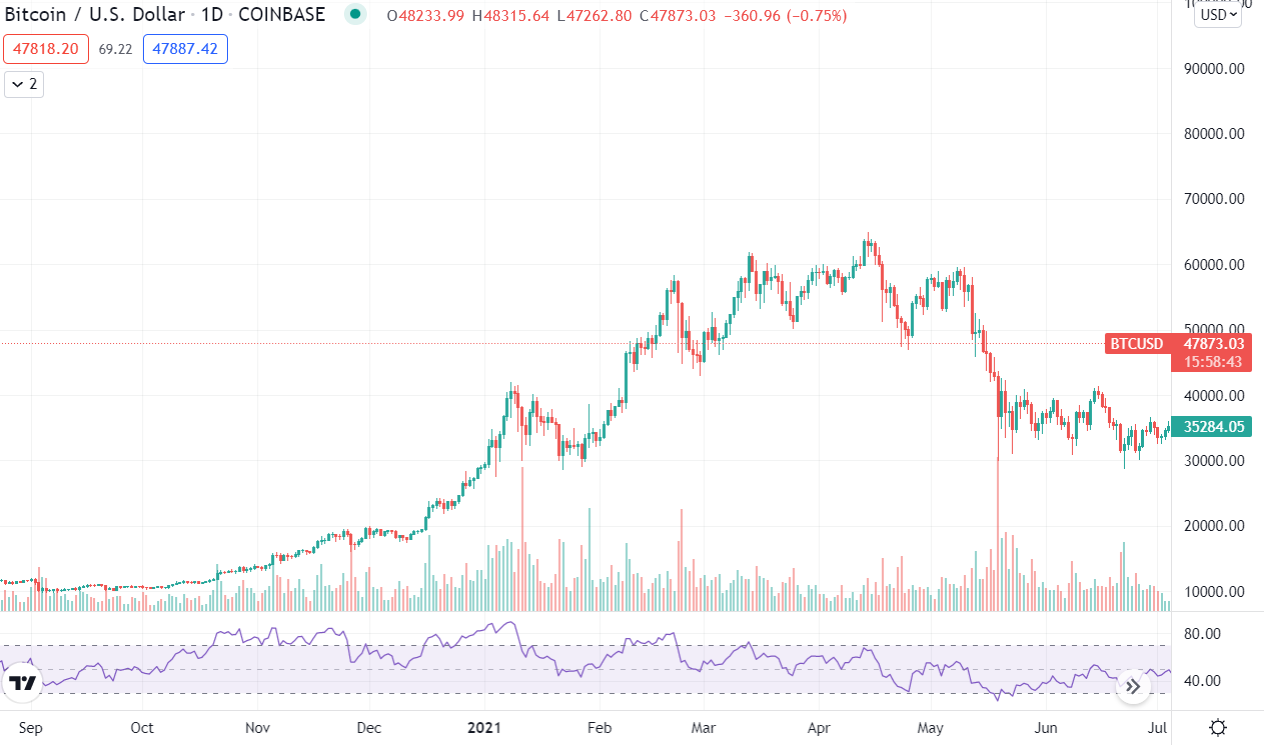 Is Bitcoin Mining Profitable?