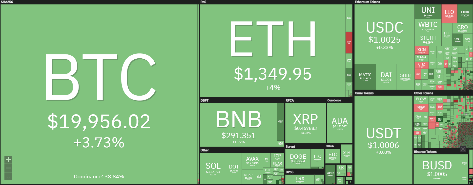 Crypto heatmap