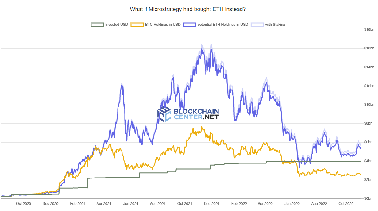 MTSR Ethereum