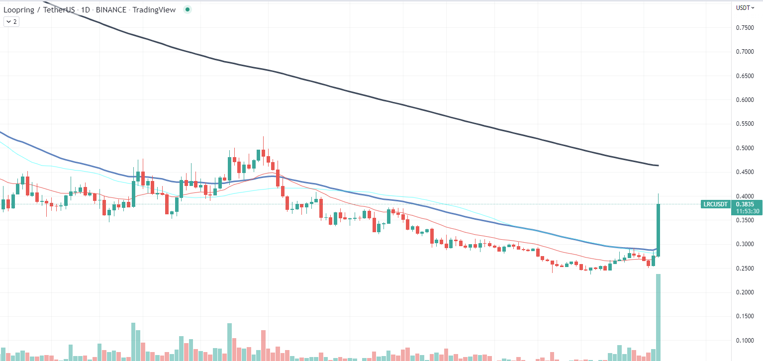 Loopring диаграма