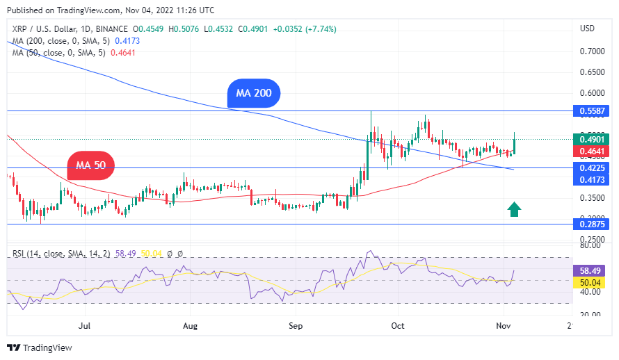 TradingView