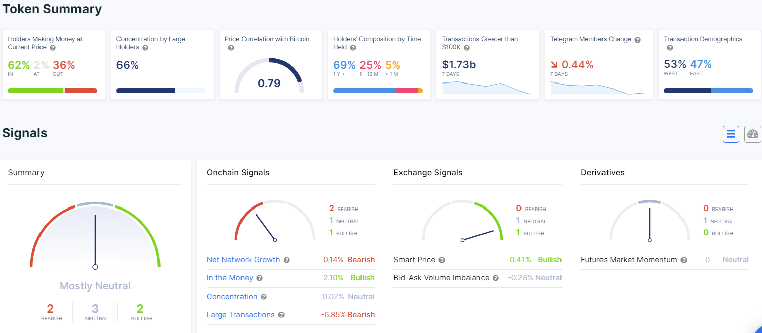 DOGE Data