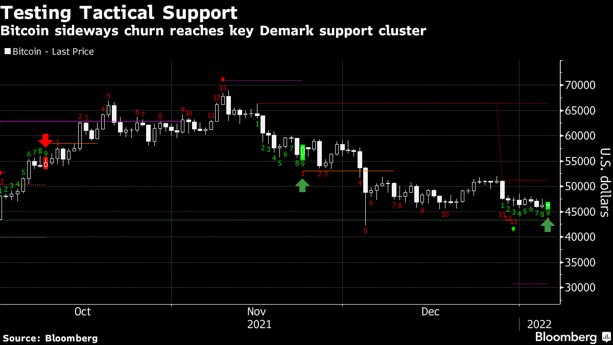 Bitcoin Chart