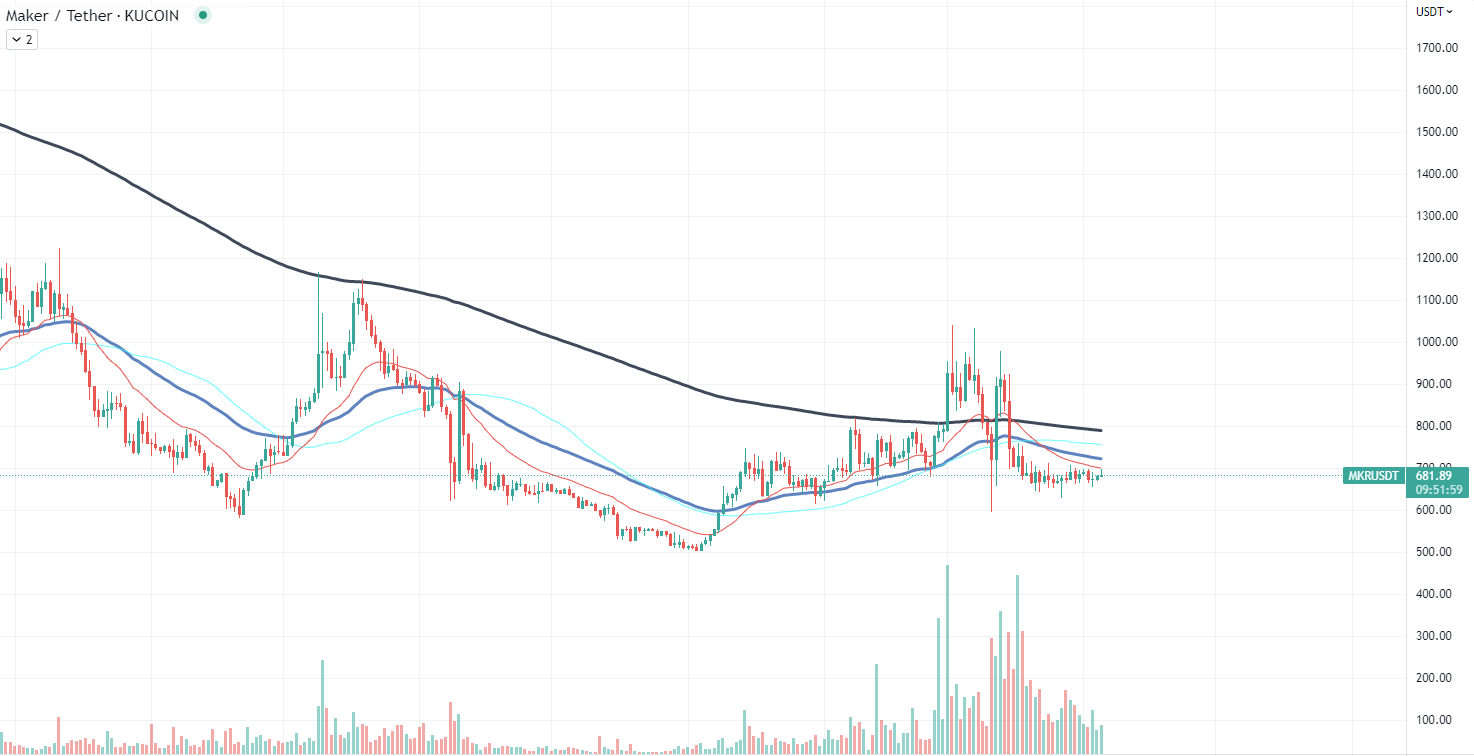 MKR chart