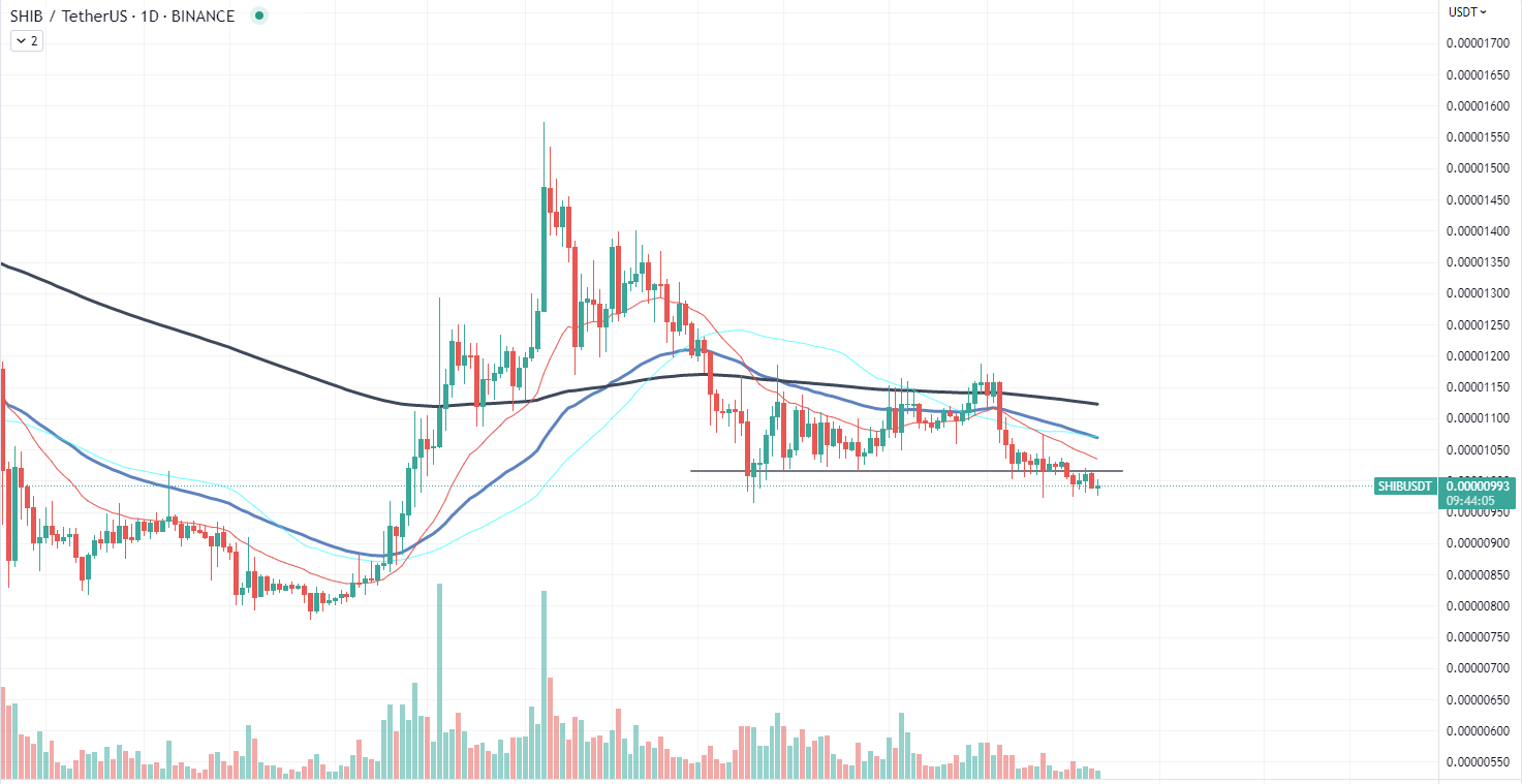 SHIB chart