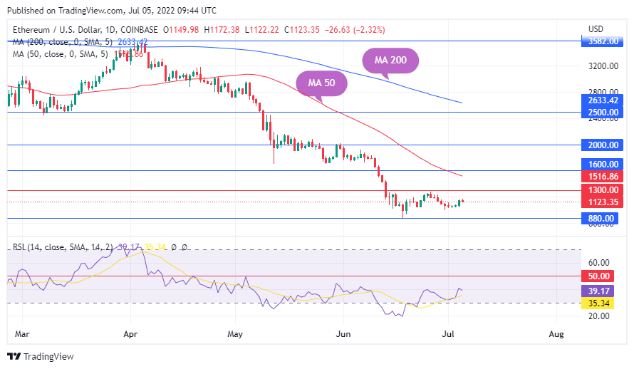 TradingView