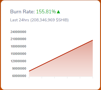 shibburn