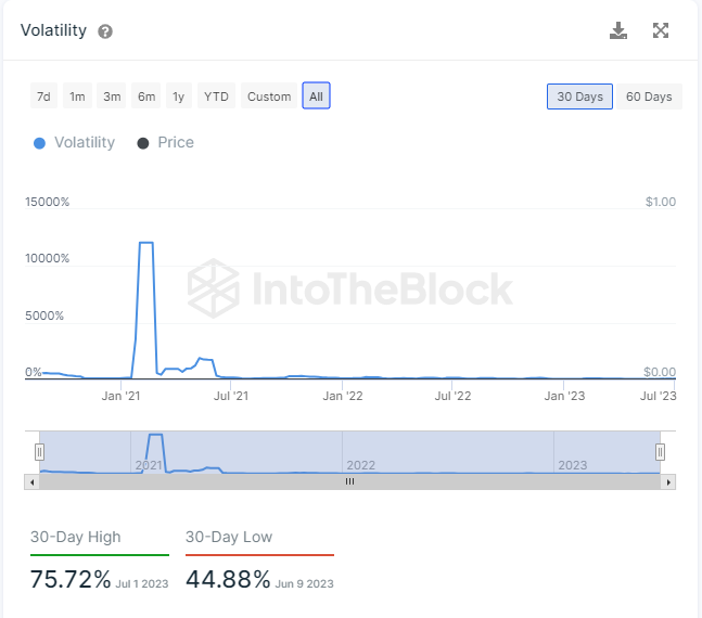 IntoTheBlock