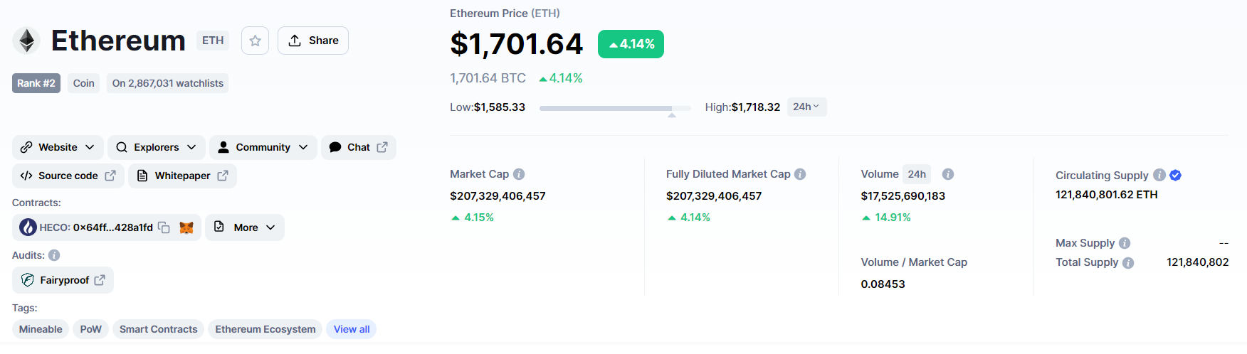 ข้อมูล Ethereum