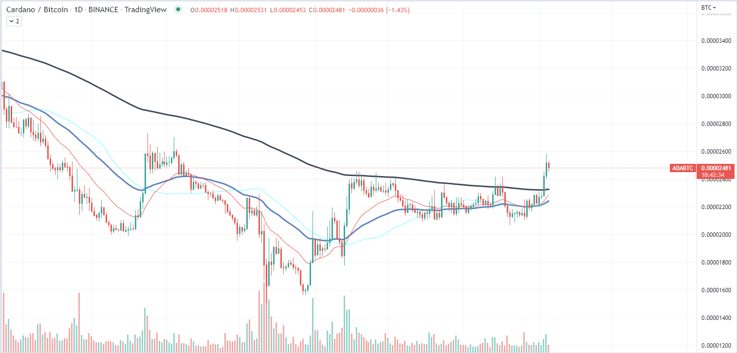 Cardano chart