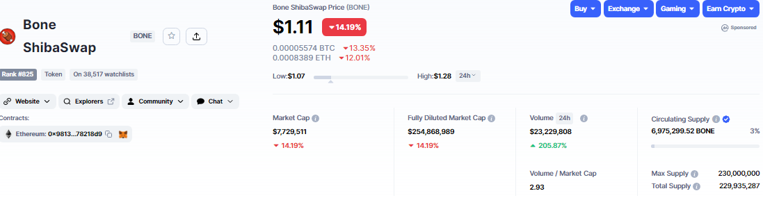 CoinMarketCap