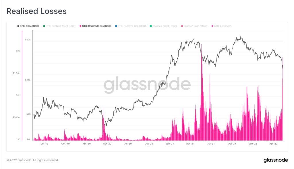 Дадзеныя Glassnode