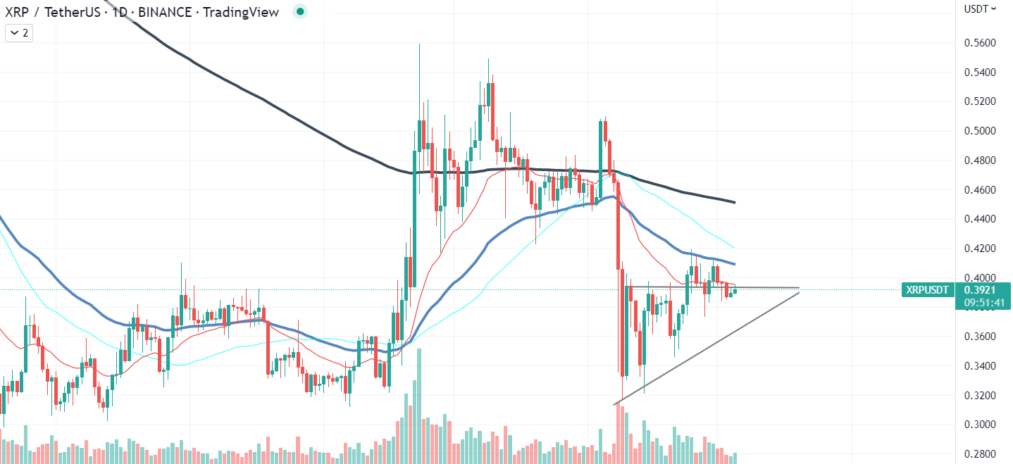 Grafiku XRP