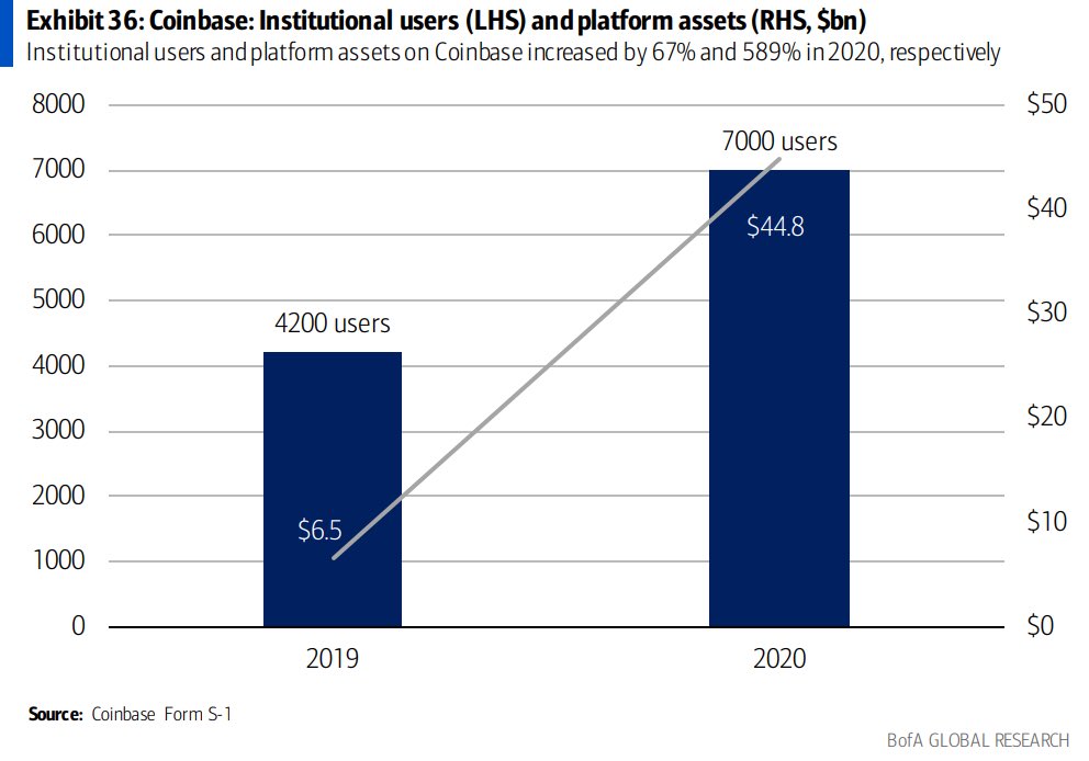 Institutional investors