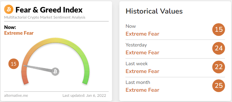 Crypto Fear & Greed Index