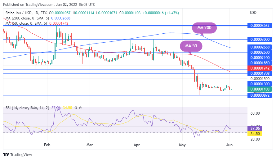 TradingView