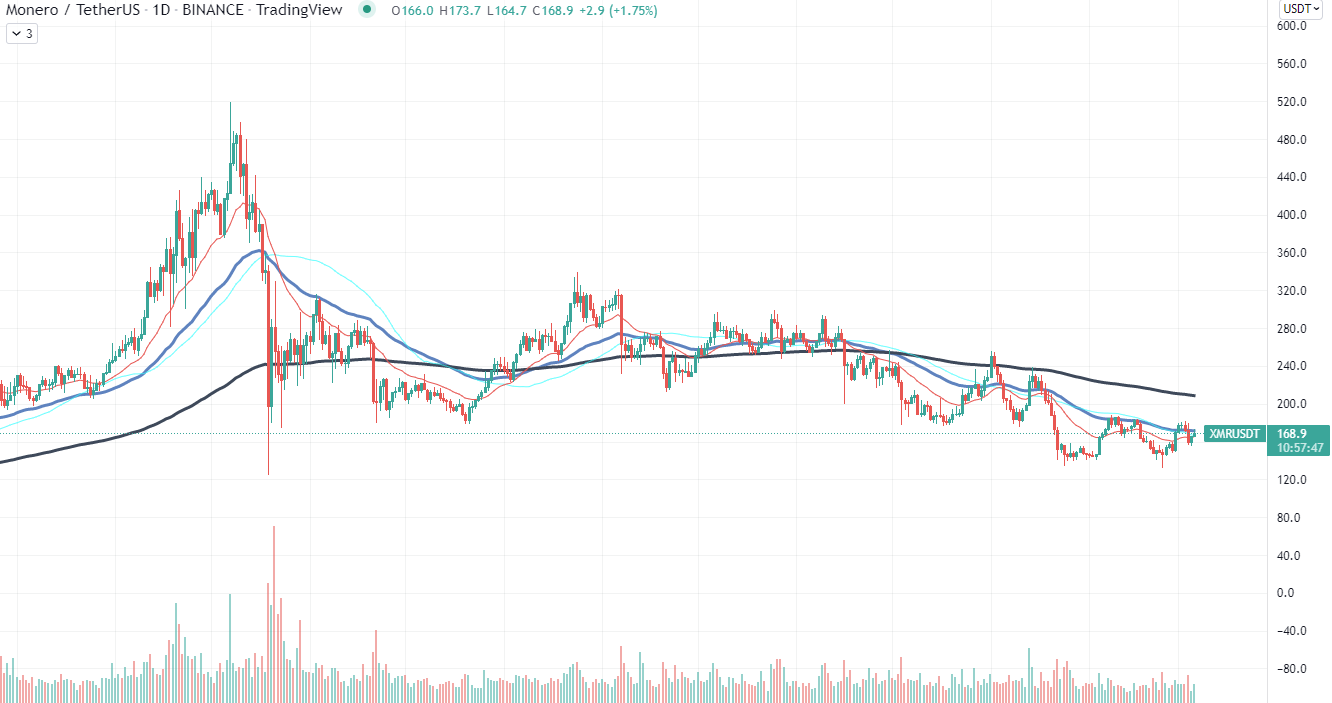 XMR Chart