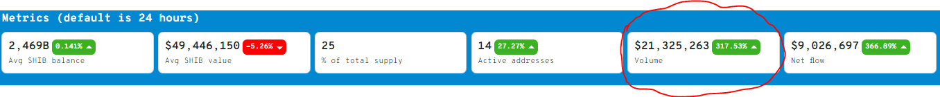 Statistikat e balenave