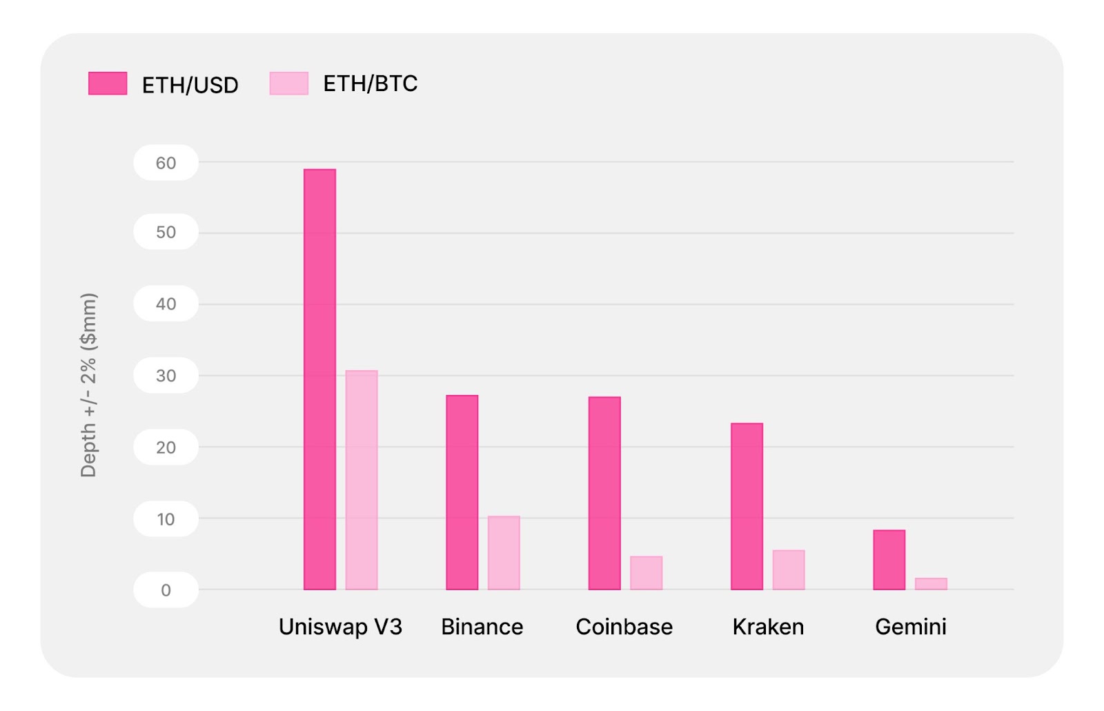 Liquidity ဒေတာ