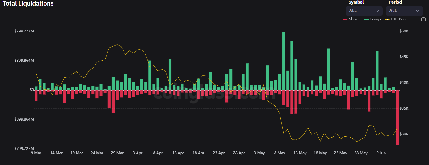 Δεδομένα Ethereum