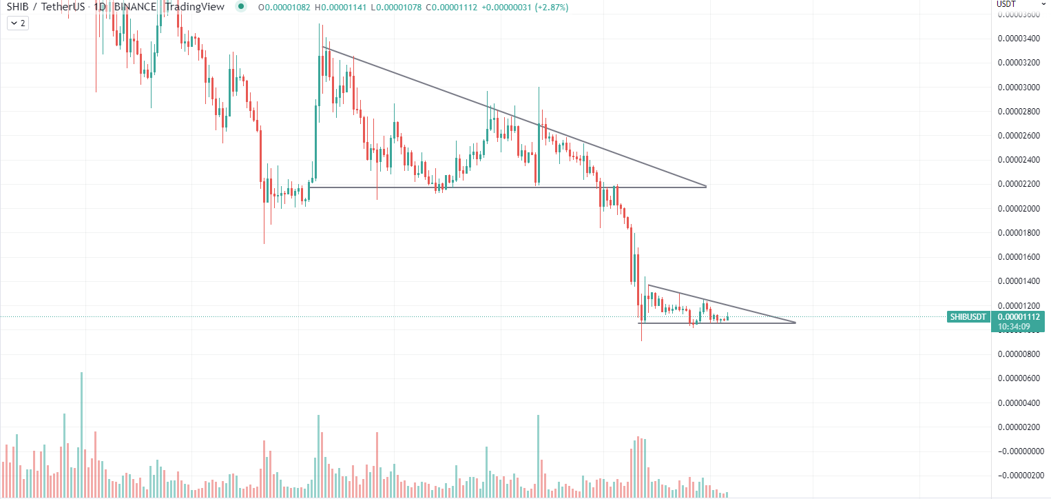 SHIB Chart