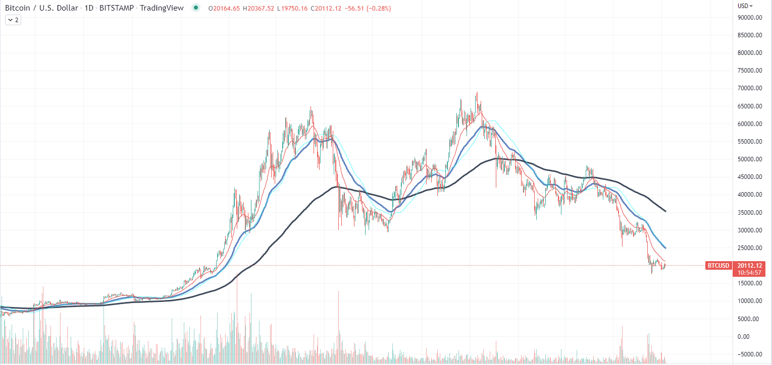 Биткойн диаграма