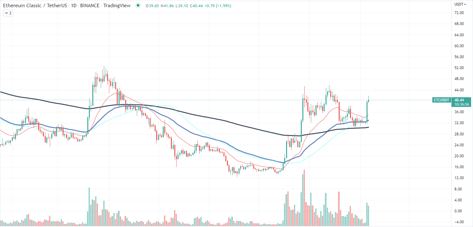 XRP data