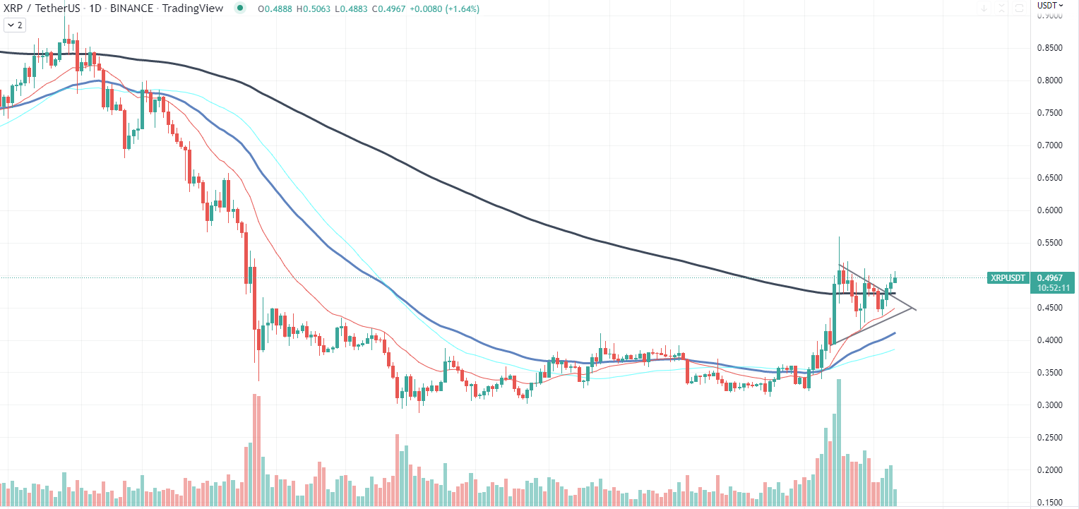 XRP Chart