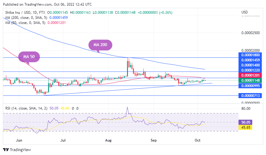 CoinMarketCap