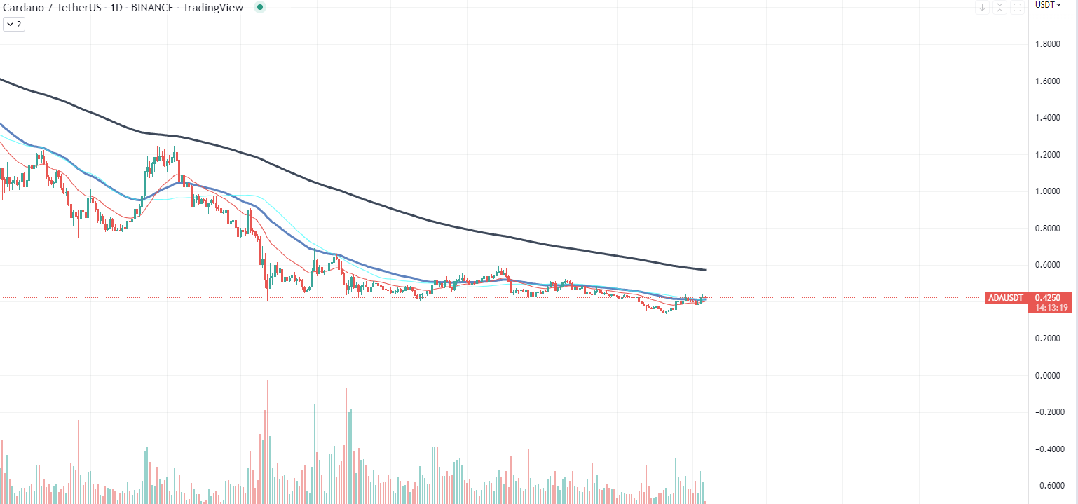 Gráfico de Cardano