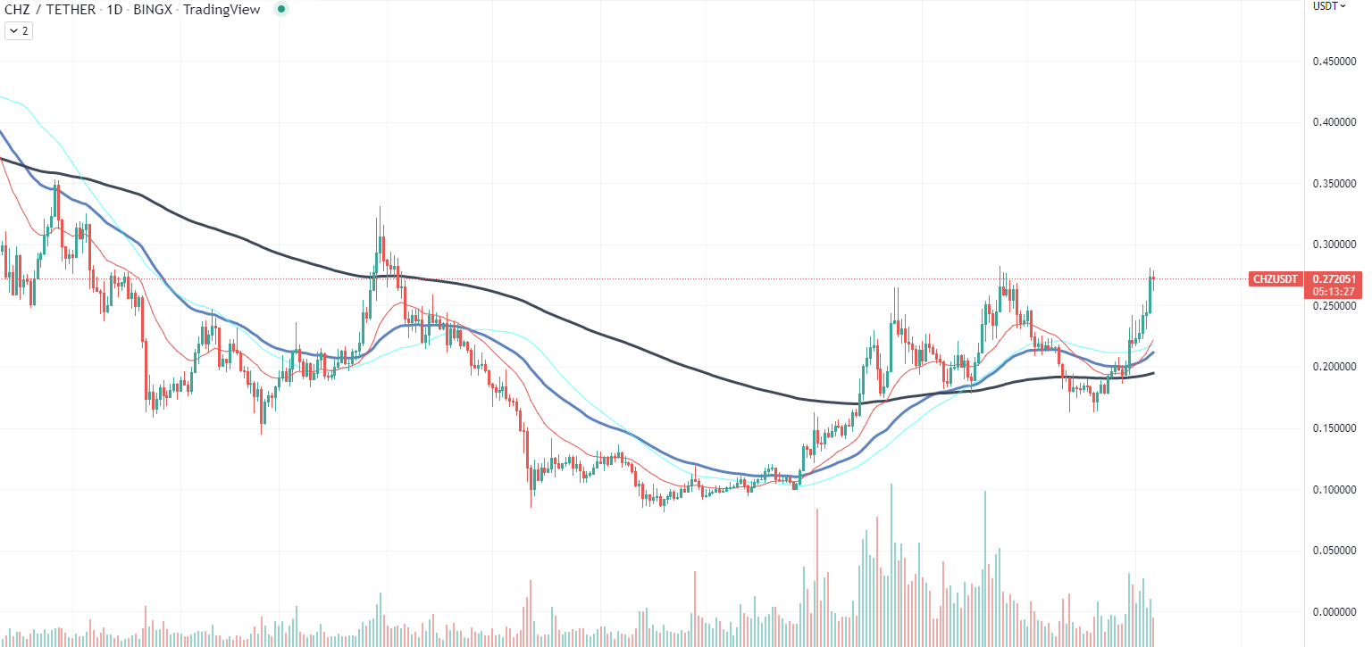 CHZ Chart