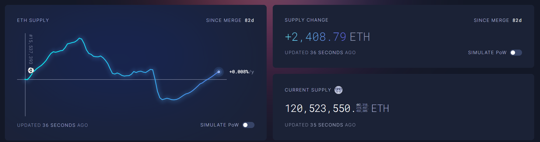 Ethereum taula