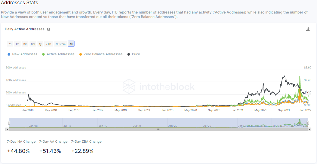 IntoTheBlock