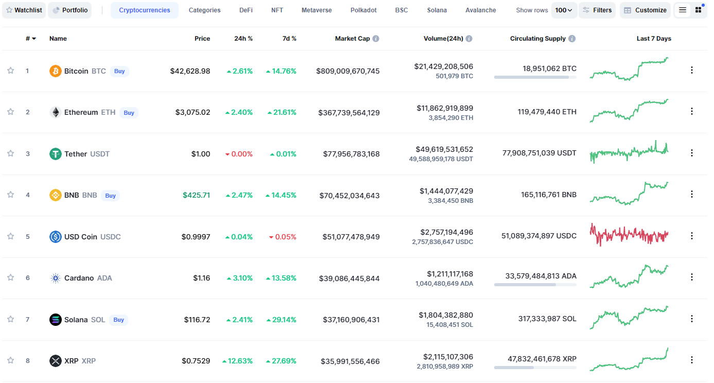 CoinMarketCap Data