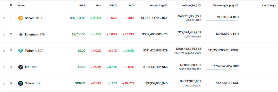 CoinMarketCap