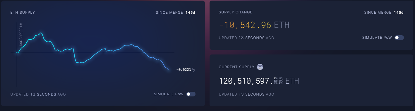 Ethereum burn