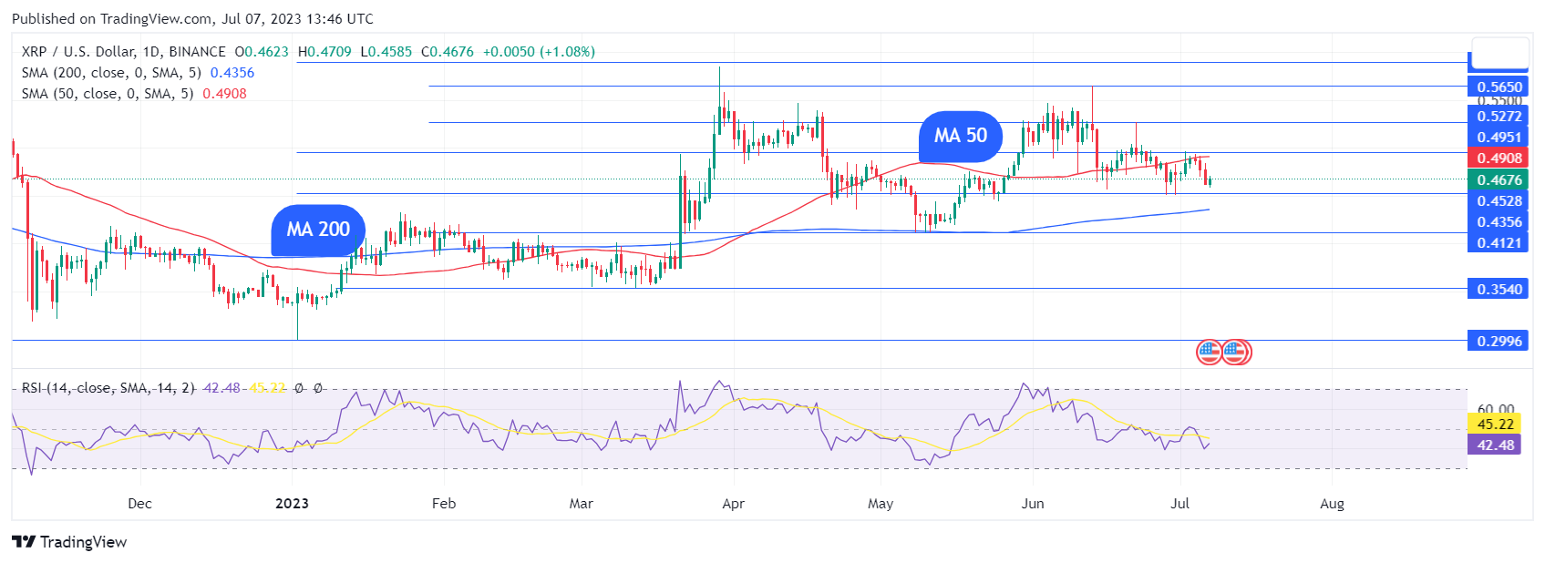 TradingView