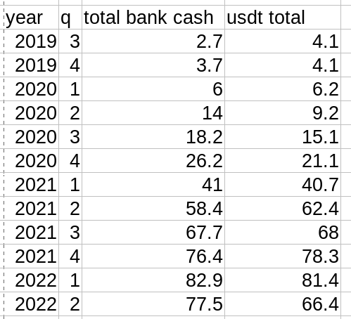 USDT Data