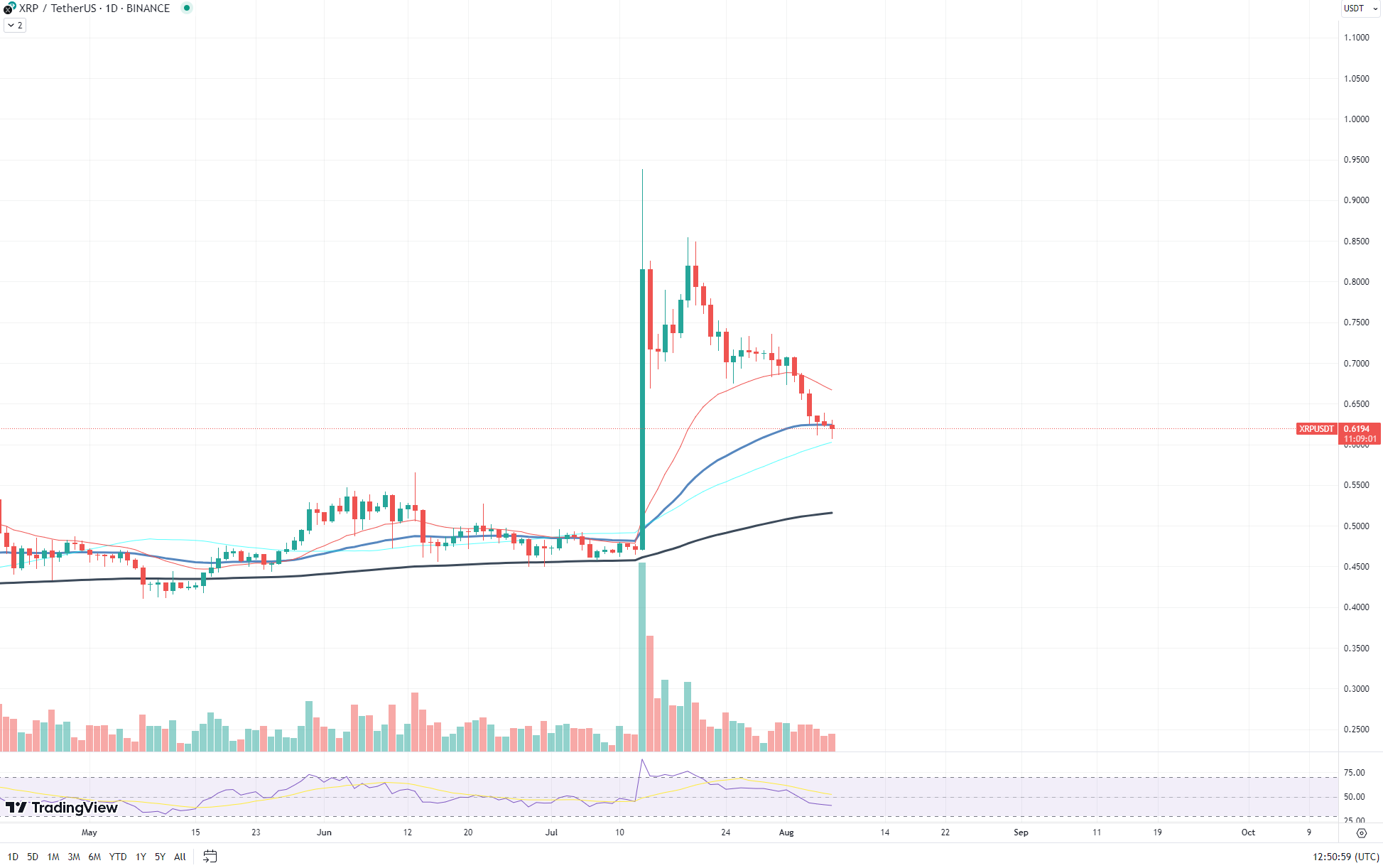 TradingView