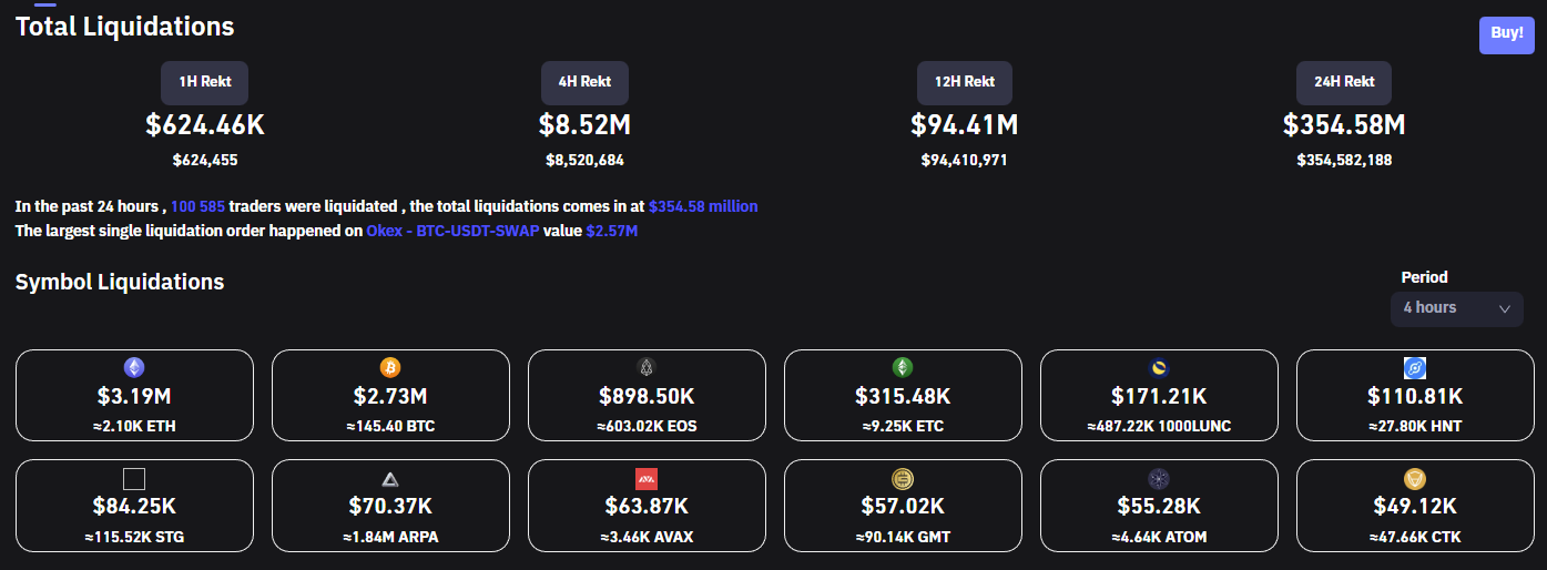 Bitcoin data