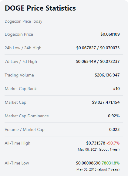 „CoinGecko“