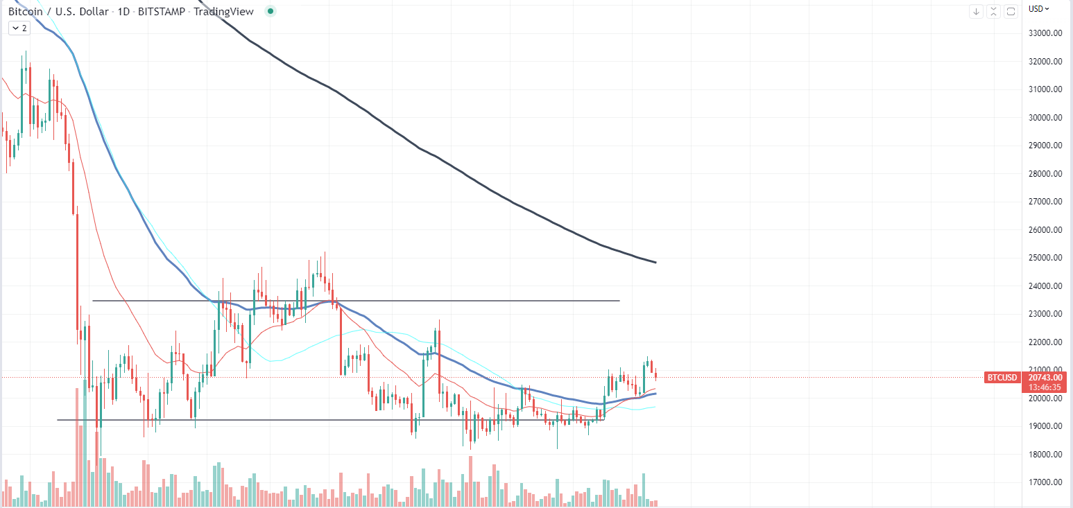 BTC Chart