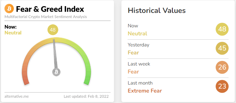 Crypto Fear & Greed Index