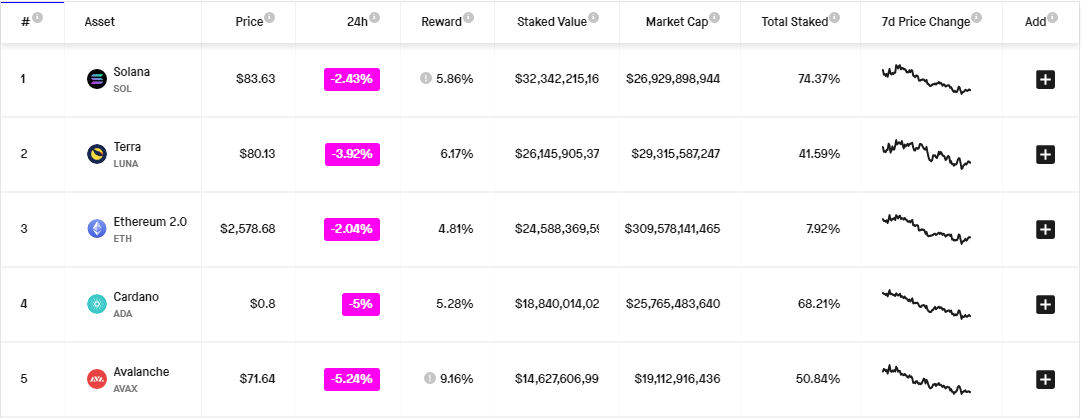 Staking Rewards